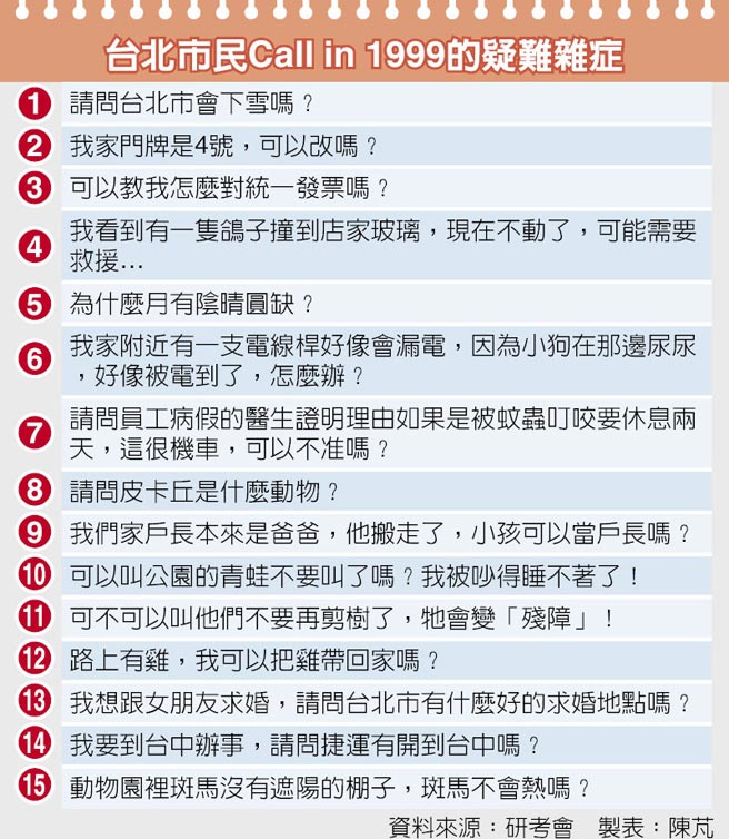 �_������Call in 1999�����y�s�Y�����_ý�D��