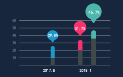 �����_(t��i)���񱊲��M��Ӣ�İl(f��)չ��(j��ng)��(j��)���F(xi��n)