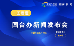 一圖看懂國臺辦新聞發布會