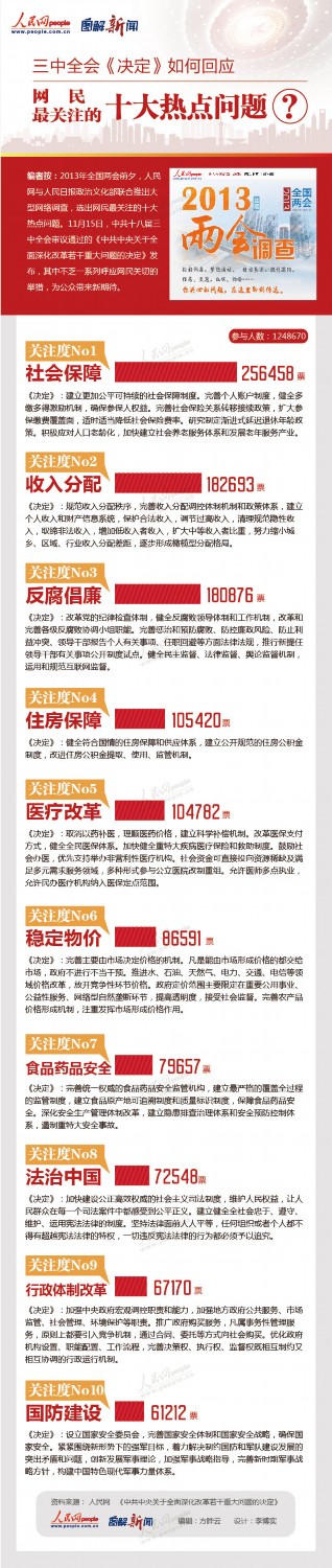 �D�⣺���Q������λؑ��W���Pע��ʮ����c���}