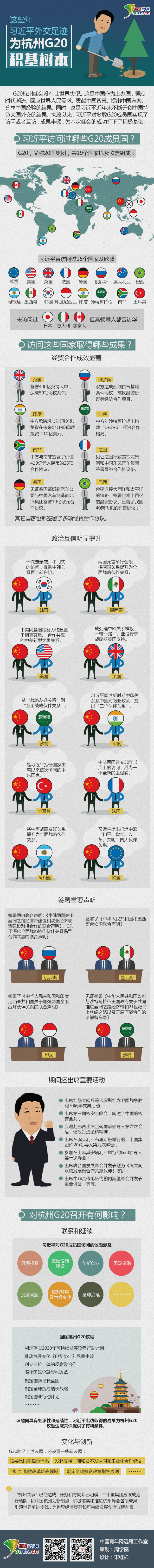 ��(x��)��ƽ;G20���ݷ��(hu��);�⽻���E;�e����(sh��)��;�Ї�(gu��)����W(w��ng)