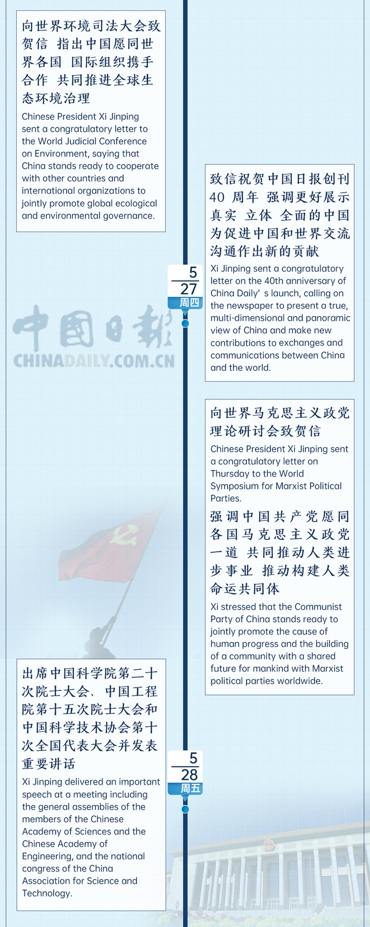 �r��΢�ܿ�ح����ӛ��һ�ܣ�5��24�ա�5��30�գ�