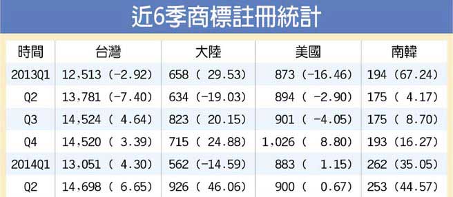 ��6�����ȣ����_�̘˽y(t��ng)Ӌ��