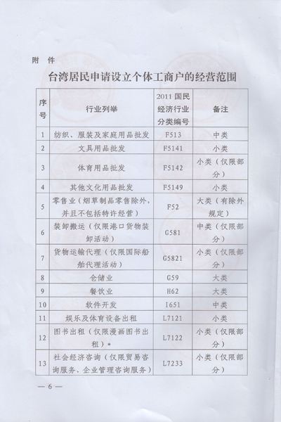 關于擴大開放臺灣居民在大陸申請設立個體工商戶的通知 關于擴大開放臺灣居民在大陸申請設立個體工商戶的通知