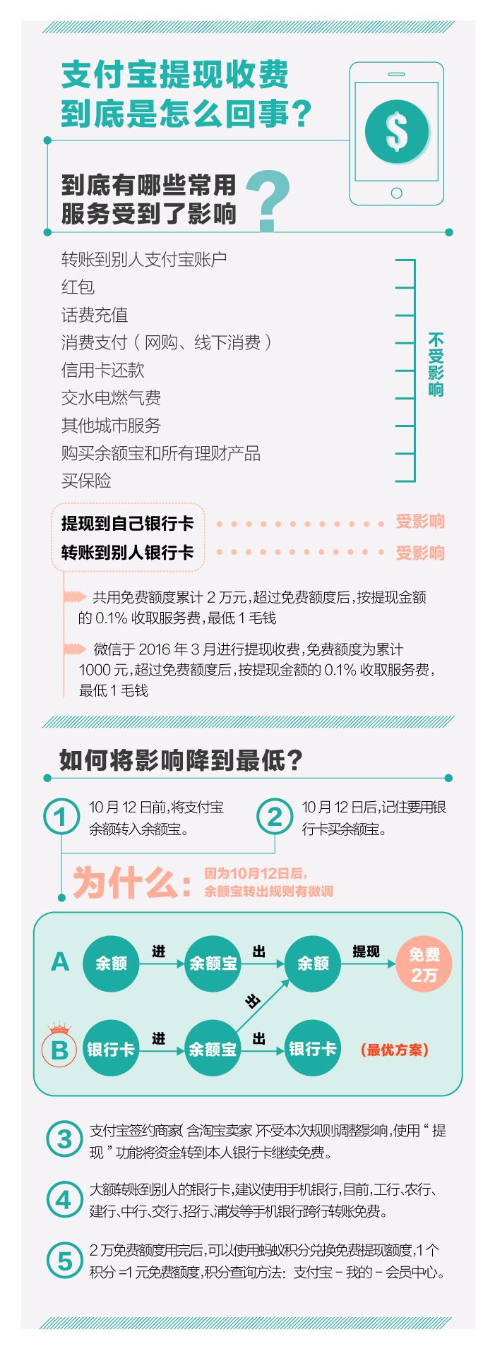 һ���D����֧������F(xi��n)���M����ô����