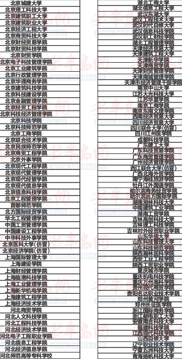 ������̓�ٴ�W(xu��)��ʾ��